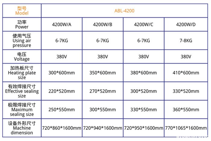 立体式医疗热合机JL-4200技术参数